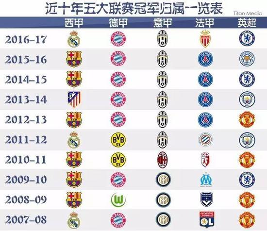 破门机会